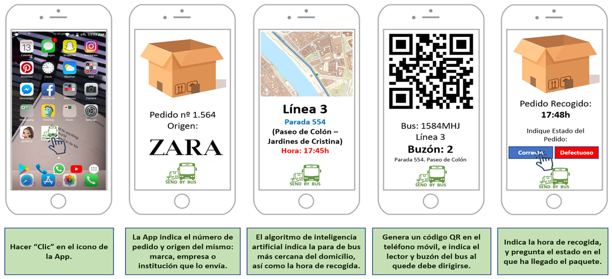 Prototipo2: Wireframe